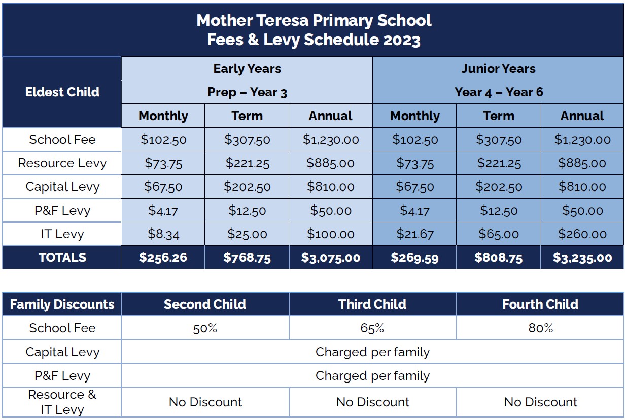 Fees chart 2023.jpg