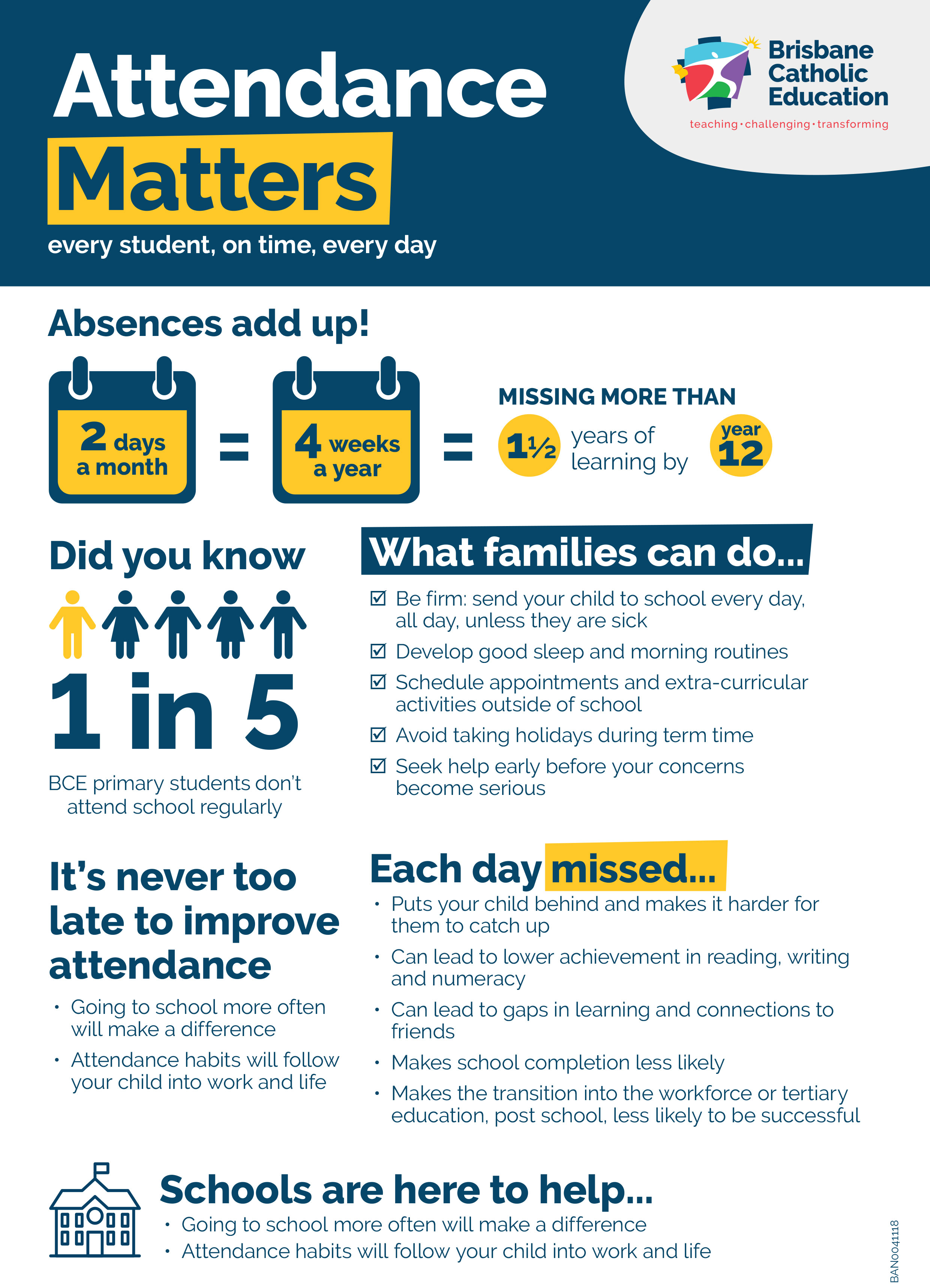 Brisbane Catholic Education Attendance Matters Poster